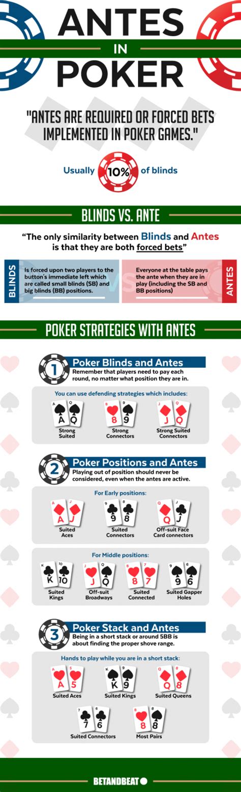 poker ante definition|poker ante rules.